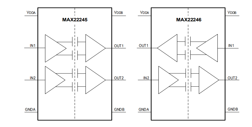 Blockdiagramm - Analog Devices Inc. MAX22245 und MAX22246 Zweikanal-Digital-Isolatoren